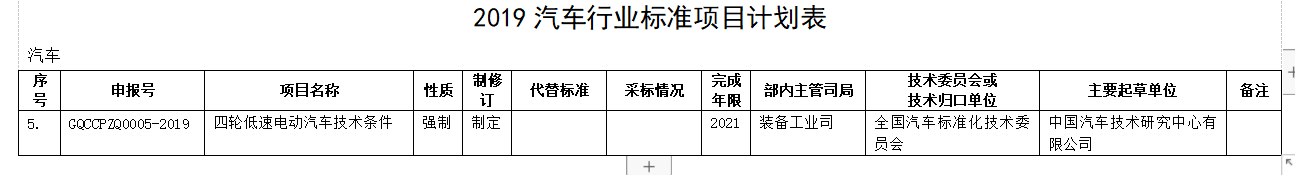 重大利好！工信部重新訂低速電動車標(biāo)準(zhǔn)，產(chǎn)業(yè)迎來“回血期