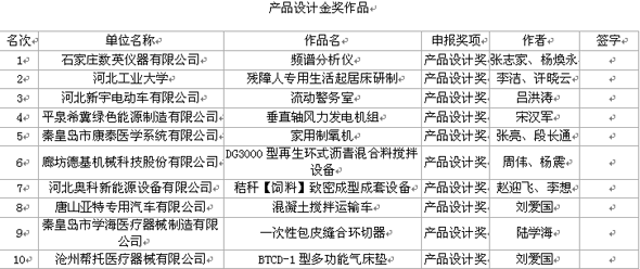 河北新宇宙電動車有限公司獲得設(shè)計金獎