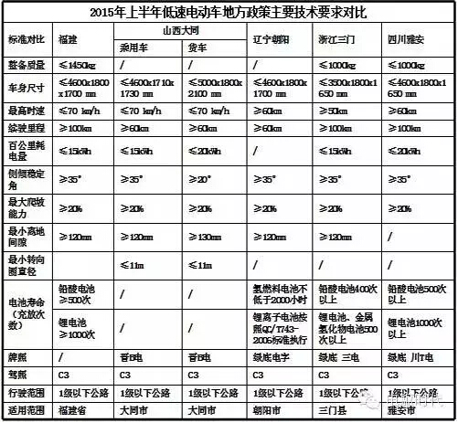 電動(dòng)汽車(chē),電動(dòng)轎車(chē),純電動(dòng)汽車(chē),電動(dòng)汽車(chē)價(jià)格