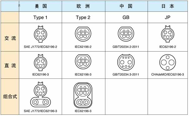 從電動汽車充電標準之爭，探討國際經(jīng)濟最新動向