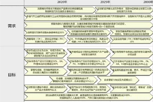 國人國車夢不再遠(yuǎn) 自主品牌份額70%以上