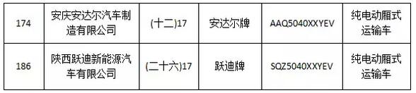 躍迪集團旗下陜西躍迪公司、安慶安達爾公司車型正式列入《新能源汽車推廣應用推薦車型目錄》