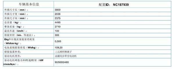 躍迪集團旗下陜西躍迪公司、安慶安達爾公司車型正式列入《新能源汽車推廣應用推薦車型目錄》