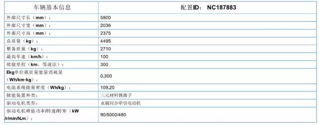 躍迪集團旗下陜西躍迪公司、安慶安達爾公司車型正式列入《新能源汽車推廣應用推薦車型目錄》