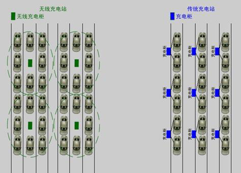 電動(dòng)汽車(chē)無(wú)線(xiàn)充電技術(shù)原理圖