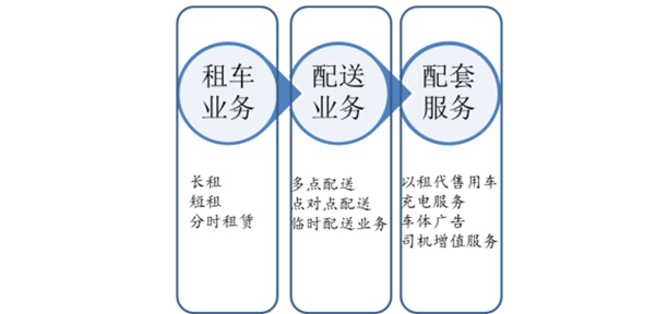 新能源汽車的投資分析