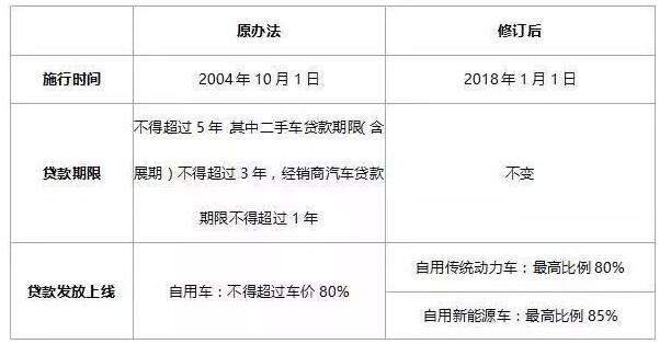 2018年購(gòu)電動(dòng)汽車(chē)、燃油車(chē)、新能源車(chē)政策變化