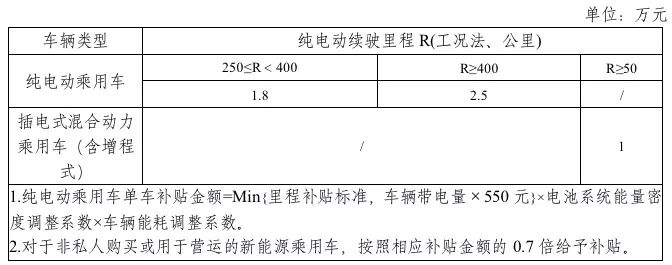 2019年新能源補(bǔ)貼政策出臺 靠著補(bǔ)貼混日子的時代一去不返？