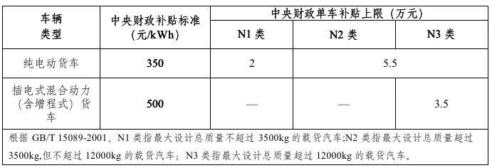 2019年新能源補(bǔ)貼政策出臺 靠著補(bǔ)貼混日子的時代一去不返？