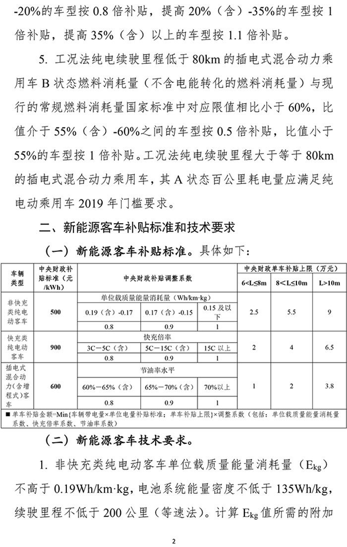 扶優(yōu)扶強，2019年新能源汽車補貼政策出爐