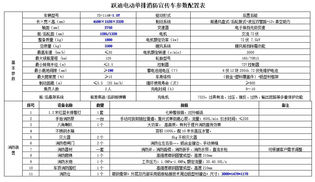 走進(jìn)躍迪汽車|躍迪消防車，消防時(shí)時(shí)在