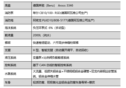 走進(jìn)躍迪汽車|躍迪消防車，消防時(shí)時(shí)在